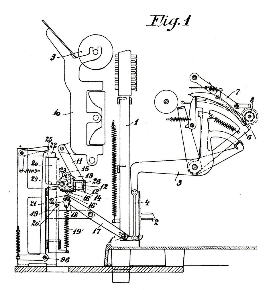 Astra Multimator (Herzstark)